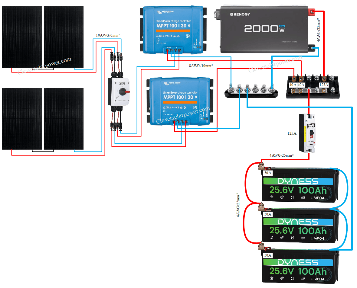 24v 2000w inverter with solar