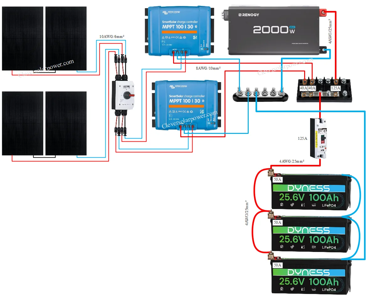 24v 2000w inverter with solar