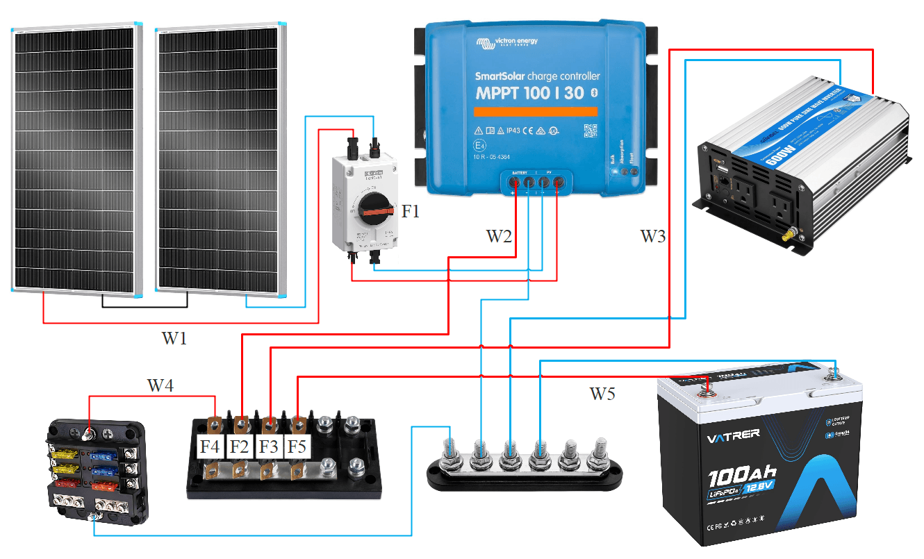12V 600W Inverter with 400W of Solar