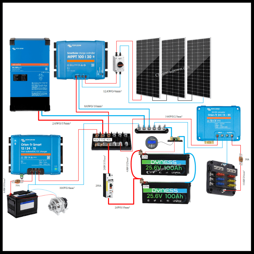 24v battery with 3000w inverter campervan electric diagram