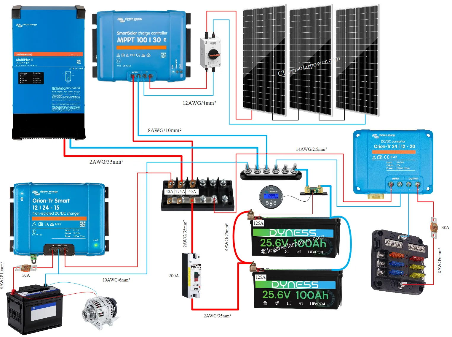 campervan electrical system 3000w inverter 24v battery
