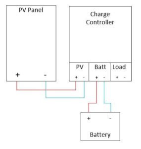 connecting the battery to the charge controller and connecting a solar panel to the charge controller