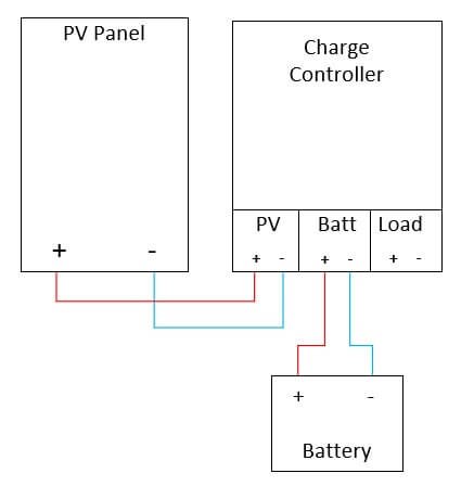 basic solar setup