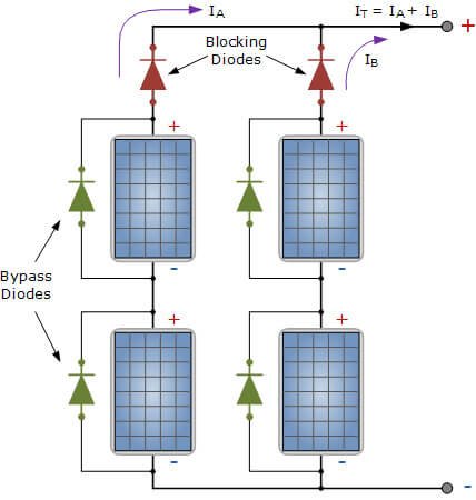 Difference between bypass and blocking diodes