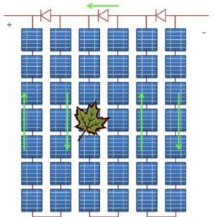 Do Solar Panels Need Blocking or Bypass Diodes? | Clever Solar Power