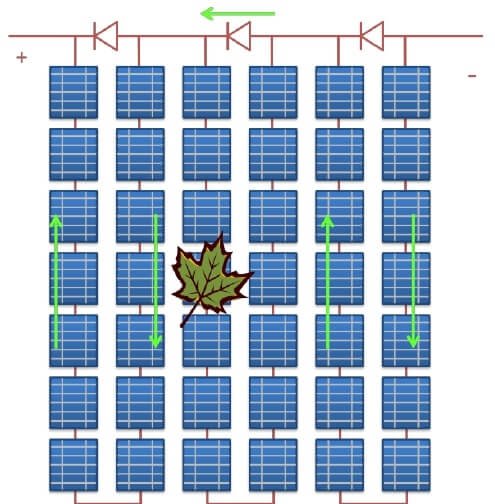 bypass diodes in solar panels