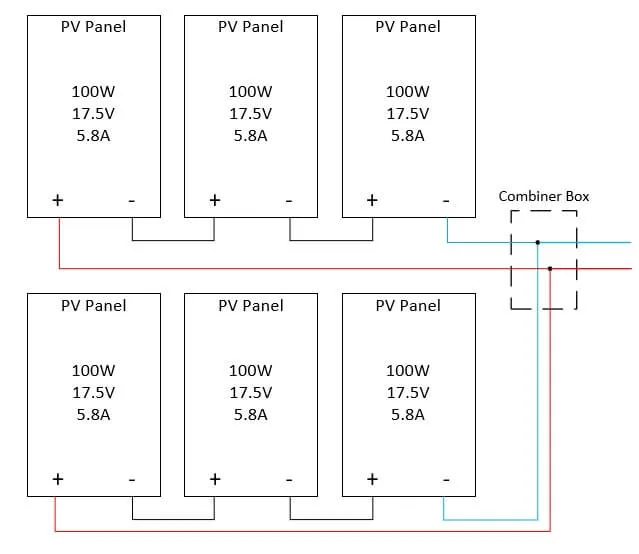 hybrid connection of solar panels