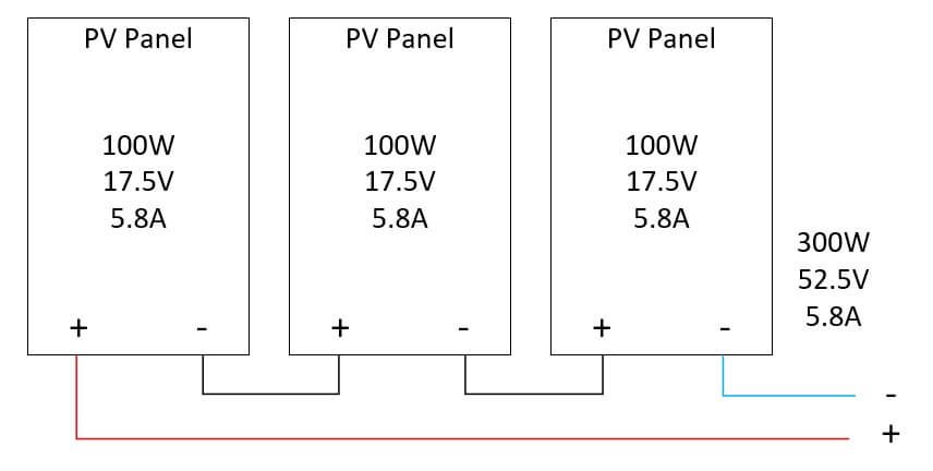 wiring solar panels in series diagram