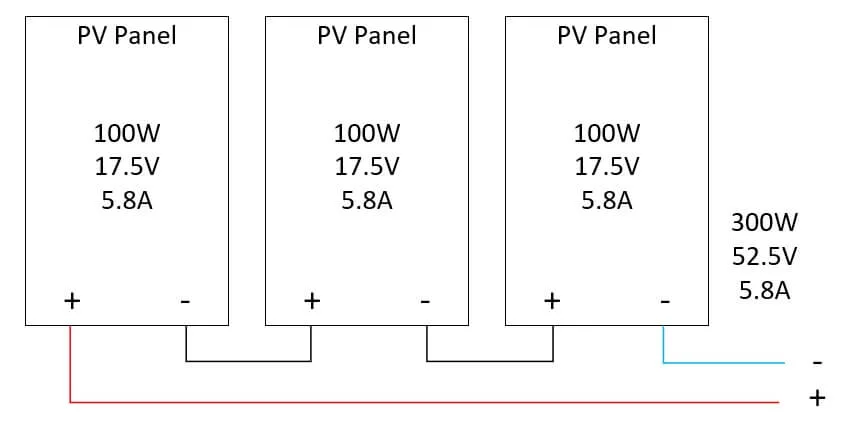wiring solar panels in series diagram
