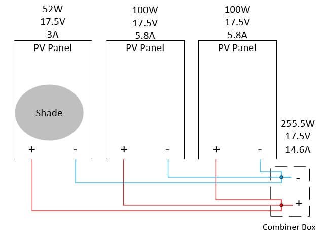 Effects of shading on a solar system in parallel