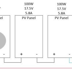 three solar panels connected in series with shade on one panel, limiting the current