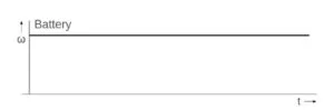 DC signal from battery