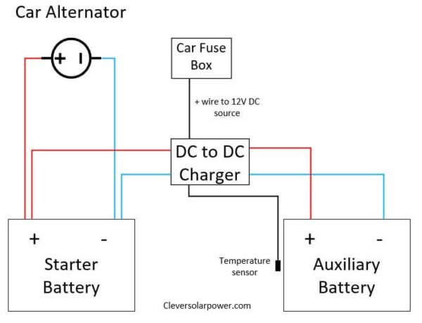 DC to DC Battery Charger Off-Grid Solar [+ Diagrams]