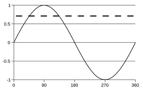 Hybrid Powerful pure sine wave inverter wiki for Varied Uses 