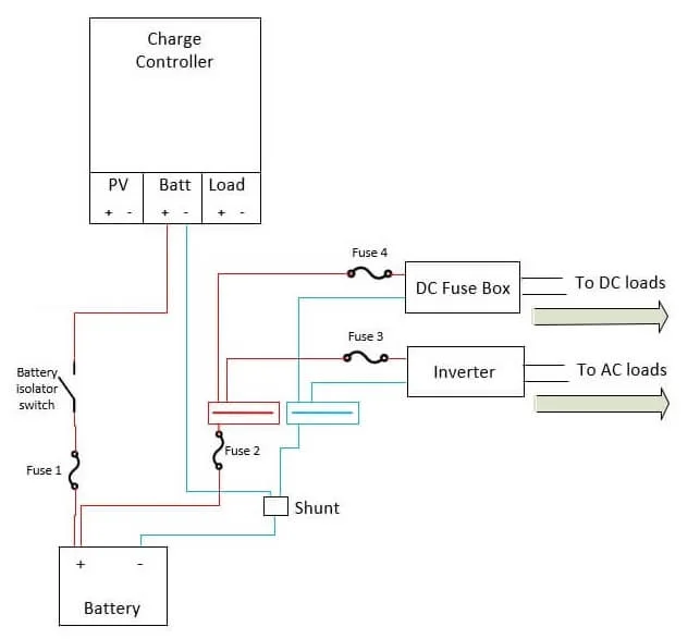 charge controller connected to battery and loads
