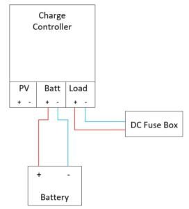 wiring diagram of how to connect a battery to a charge controller and adding the DC fuse box