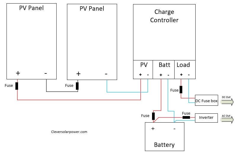 How To Connect Two Solar Panels To One Battery Cleversolarpower