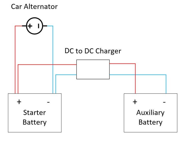 Simplified schematic for a DC to DC battery charger