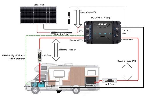 Renogy DC to DC charger with solar input