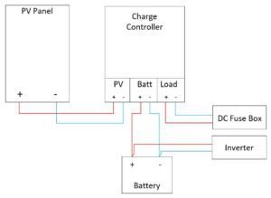 wiring diagram of how to connect the solar panels to a charge controller