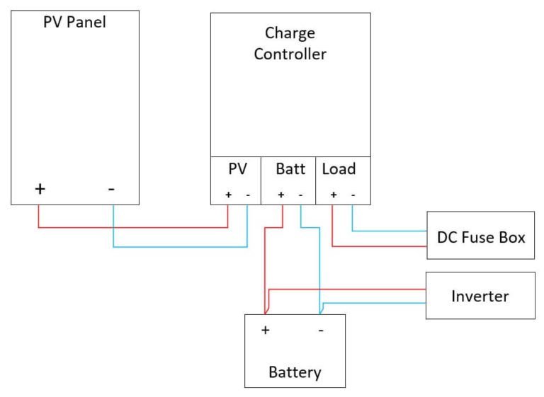 how to connect a solar panel to a 12volt battery | Clever Solar Power