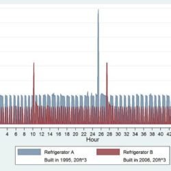 running times of a refrigerator