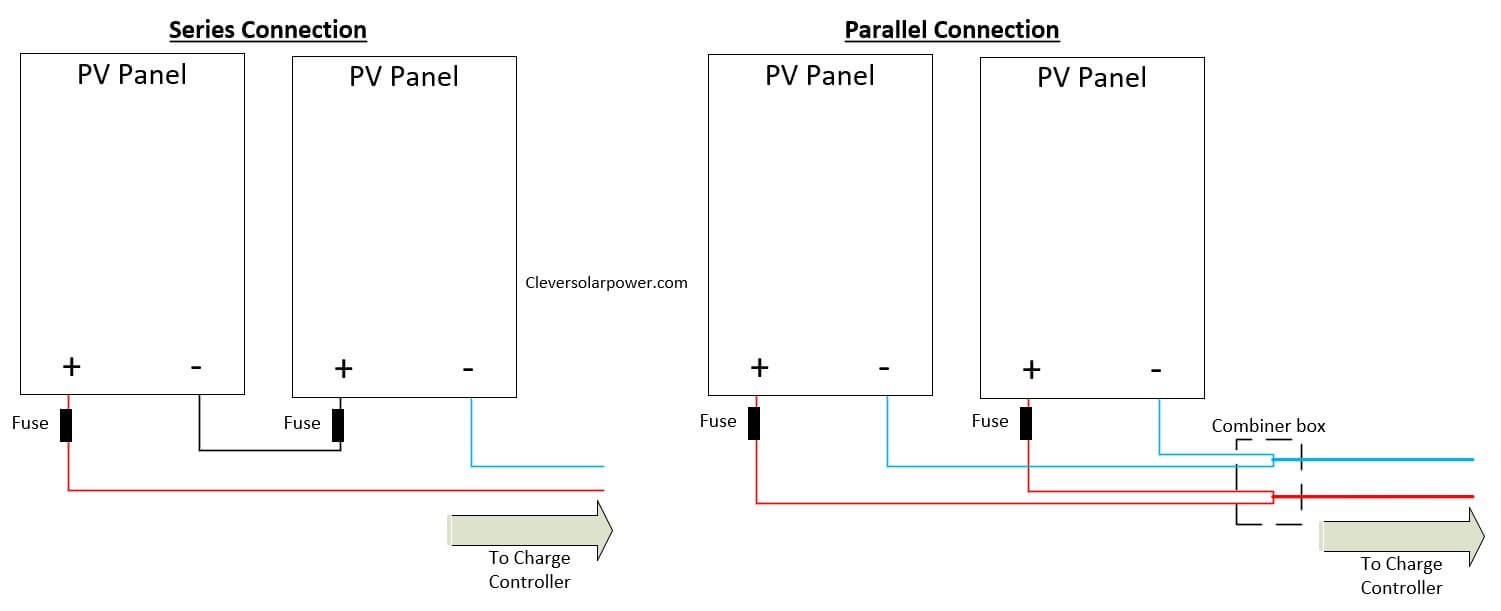 series and parallel connection of two solar panels