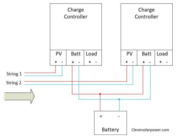 Connecting Multiple Charge Controllers to one Battery Bank