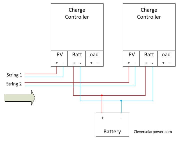 diagram on connecting 2 solar charge controllers to 1 battery