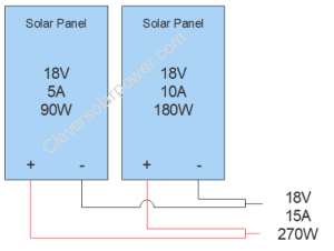 two solar panels with a different current but the same voltage in parallel