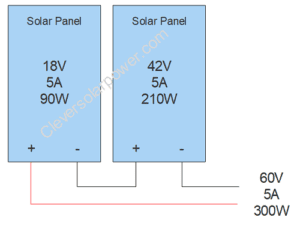 two solar panels in series with a different voltage but the same current