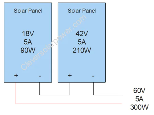 mixing solar panels series