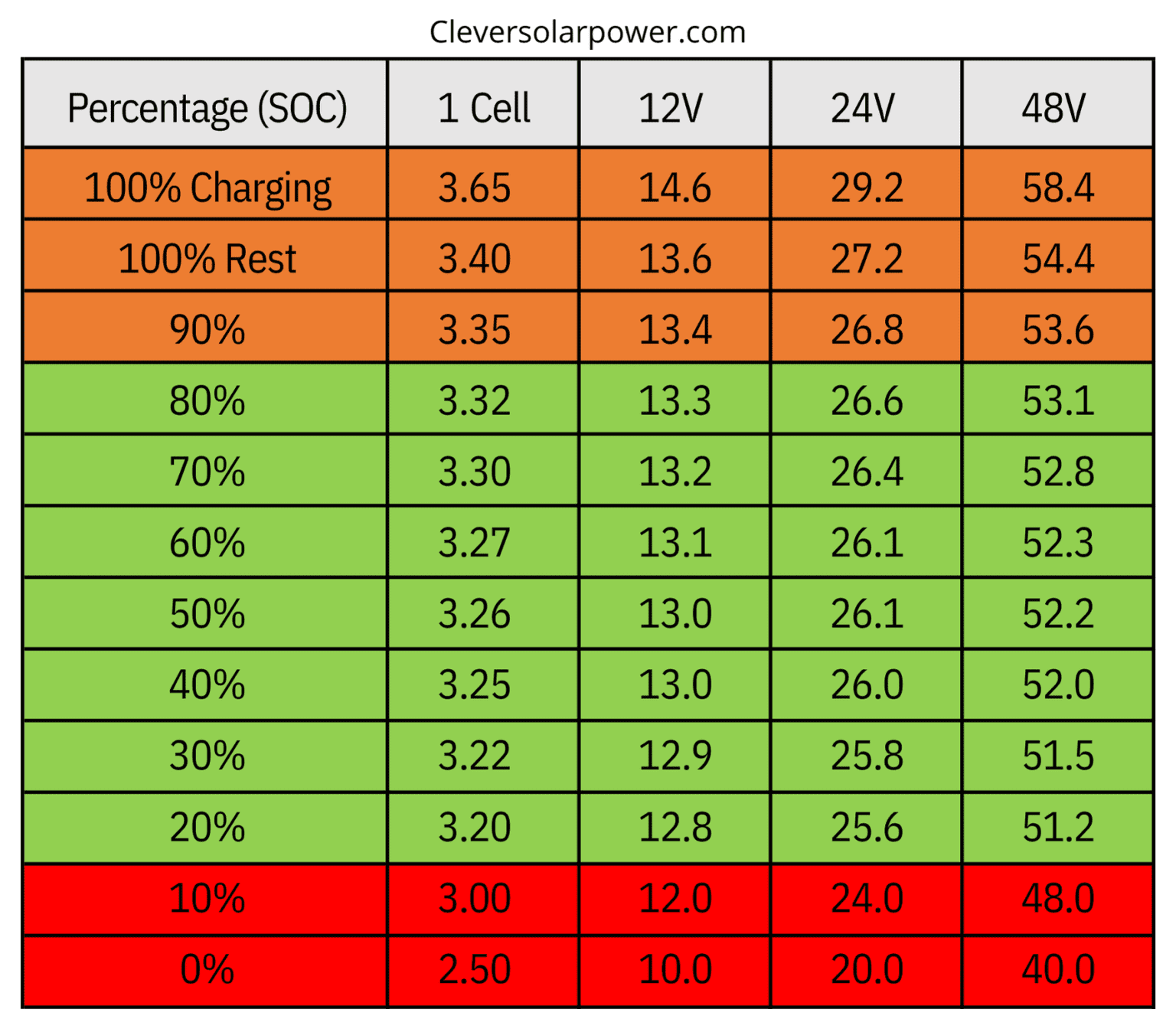 Lead Acid Battery Minimum Voltage