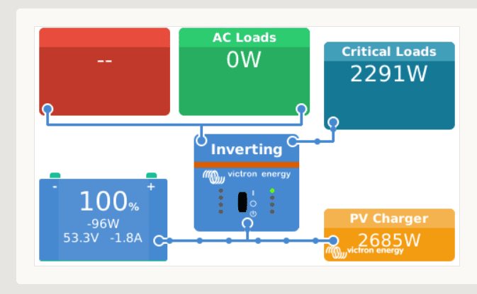 a screenshot of the control panel of a victron multiplus with ciritical loads output