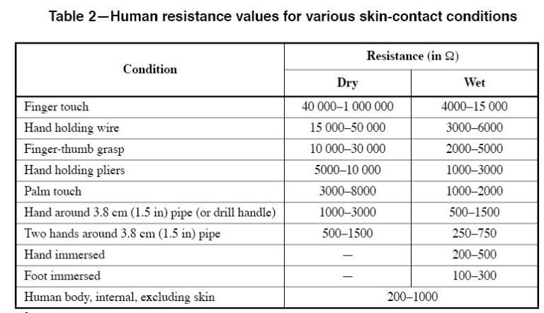 impedance of the human body | Clever Solar Power