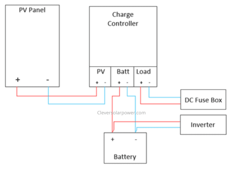 Can I connect an MPPT or PWM directly to inverter?