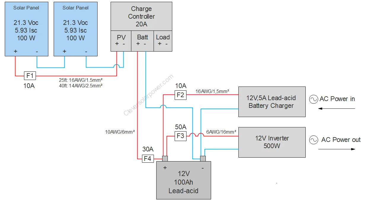 DIY Solar Battery Backup with Solar Panels + Diagram
