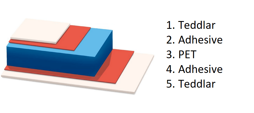 layers of a TPT backpanel