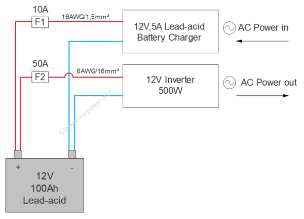 DIY Home Battery Backup without Solar for Refrigerator, Emergency, or ...