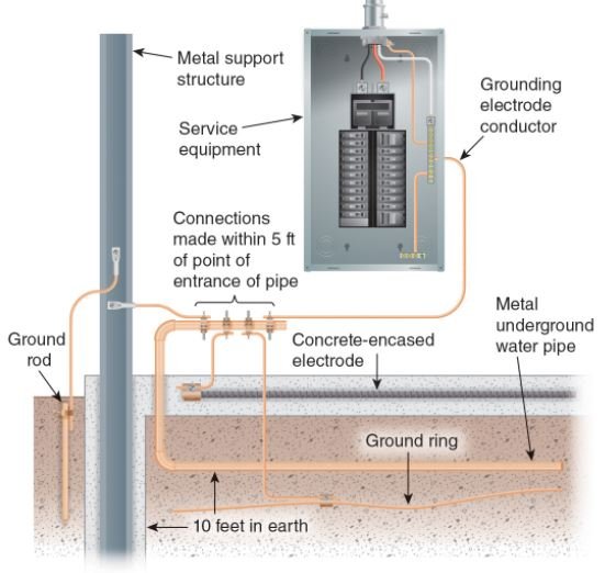 Safety & Protection Devices Used in off-Grid Solar Electrical ...