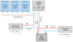 DIY Solar Generator ‣ Make Your own Cheaper and Bigger