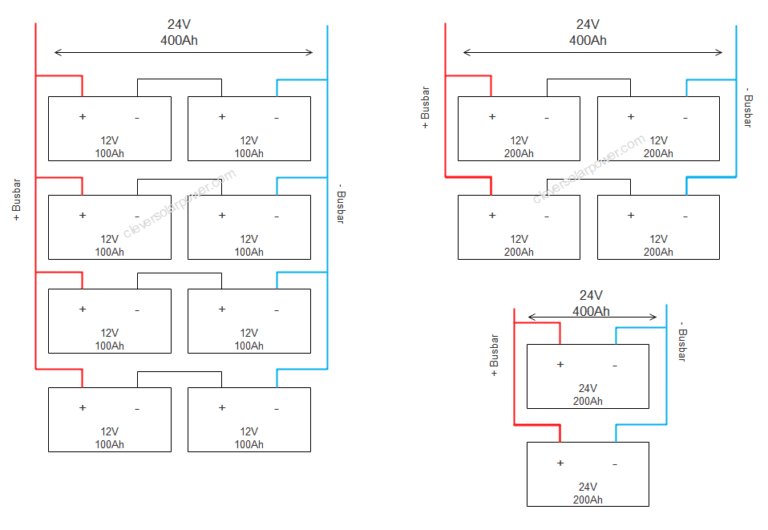 How Many Batteries for a 2000 watt Inverter? + Diagrams