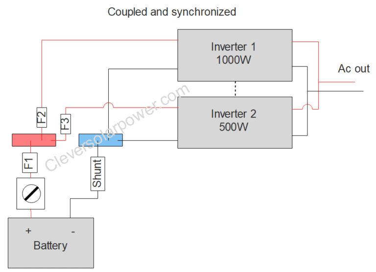 Two Inverters on one Battery Bank ‣ Clever Solar Power