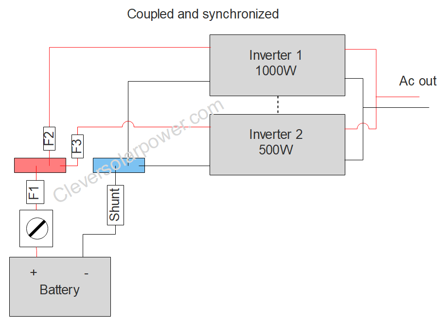 coupled and synchronized inverters connected to one battery