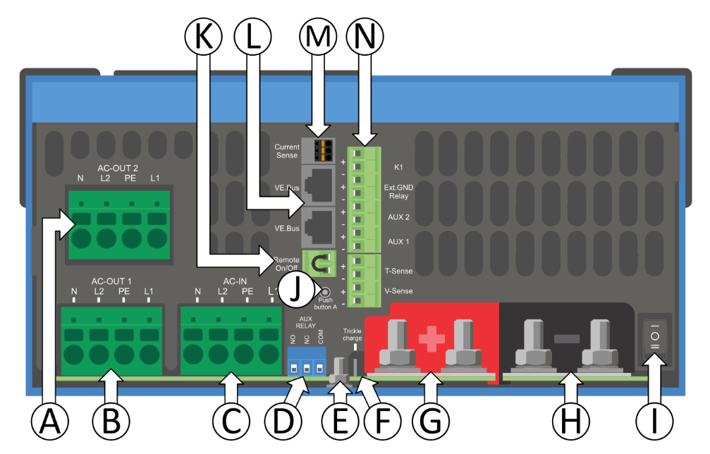 What's the Difference Between Victron Multiplus and Quattro?