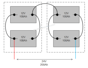 Learn How to Connect 4 12V Batteries to Make 24V