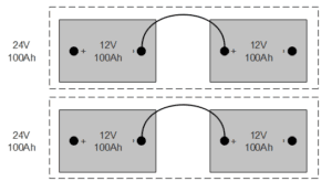 Learn How to Connect 4 12V Batteries to Make 24V