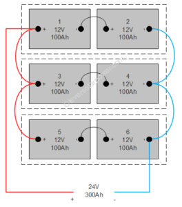 How to Connect 6 12V Batteries to Make 24V + Diagrams