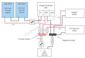 What is a Busbar? The Key to DIY Solar Power