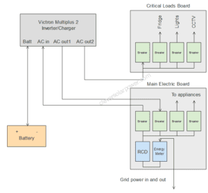 Victron Multiplus 2 Grid Tie Wiring Diagram for ESS ‣ Clever Solar Power